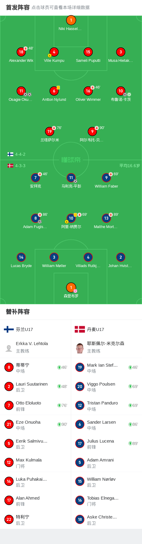 包含丹麦主场战胜芬兰，稳固领先地位的词条