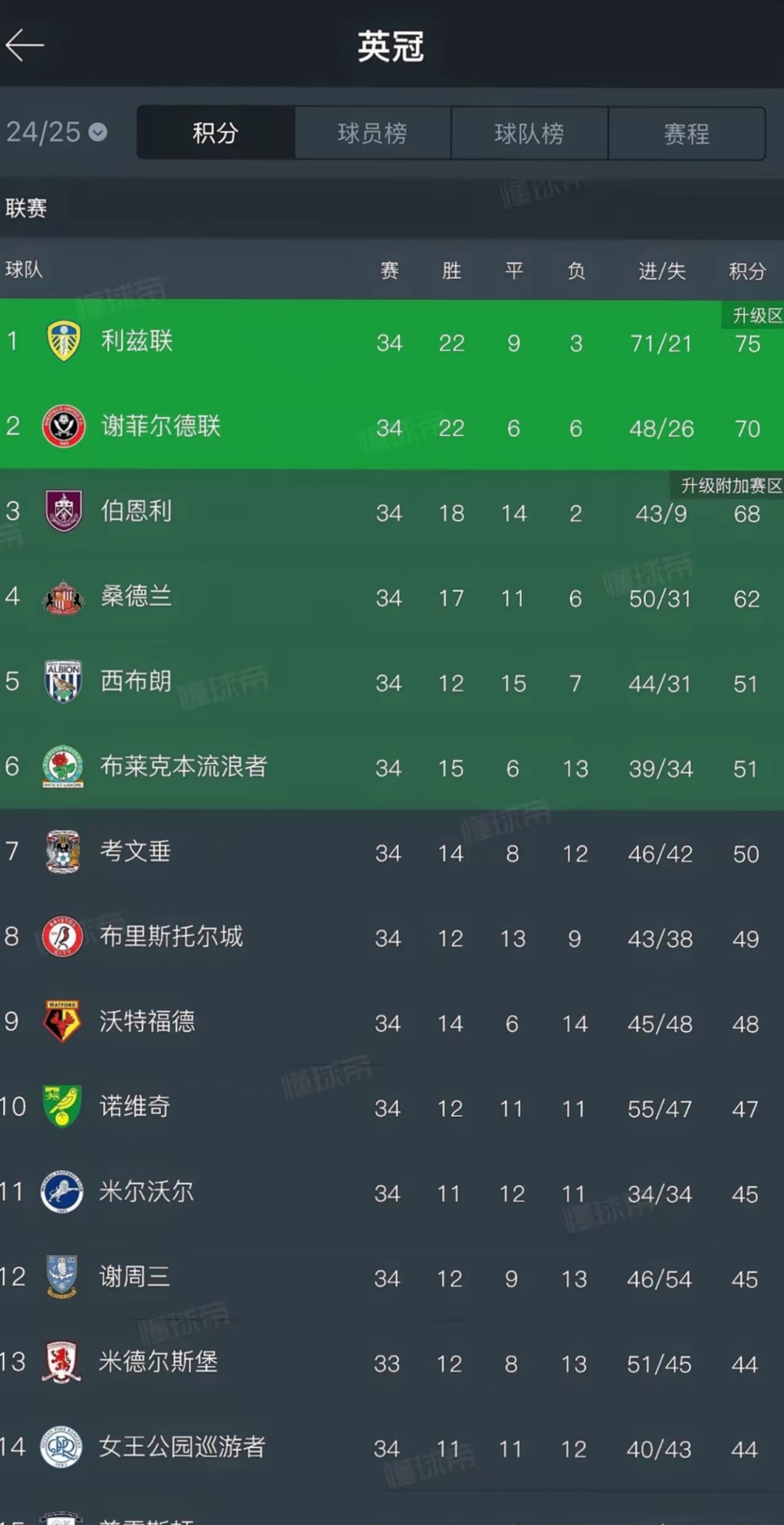 伯恩利主场惨败，保级压力骤增的简单介绍