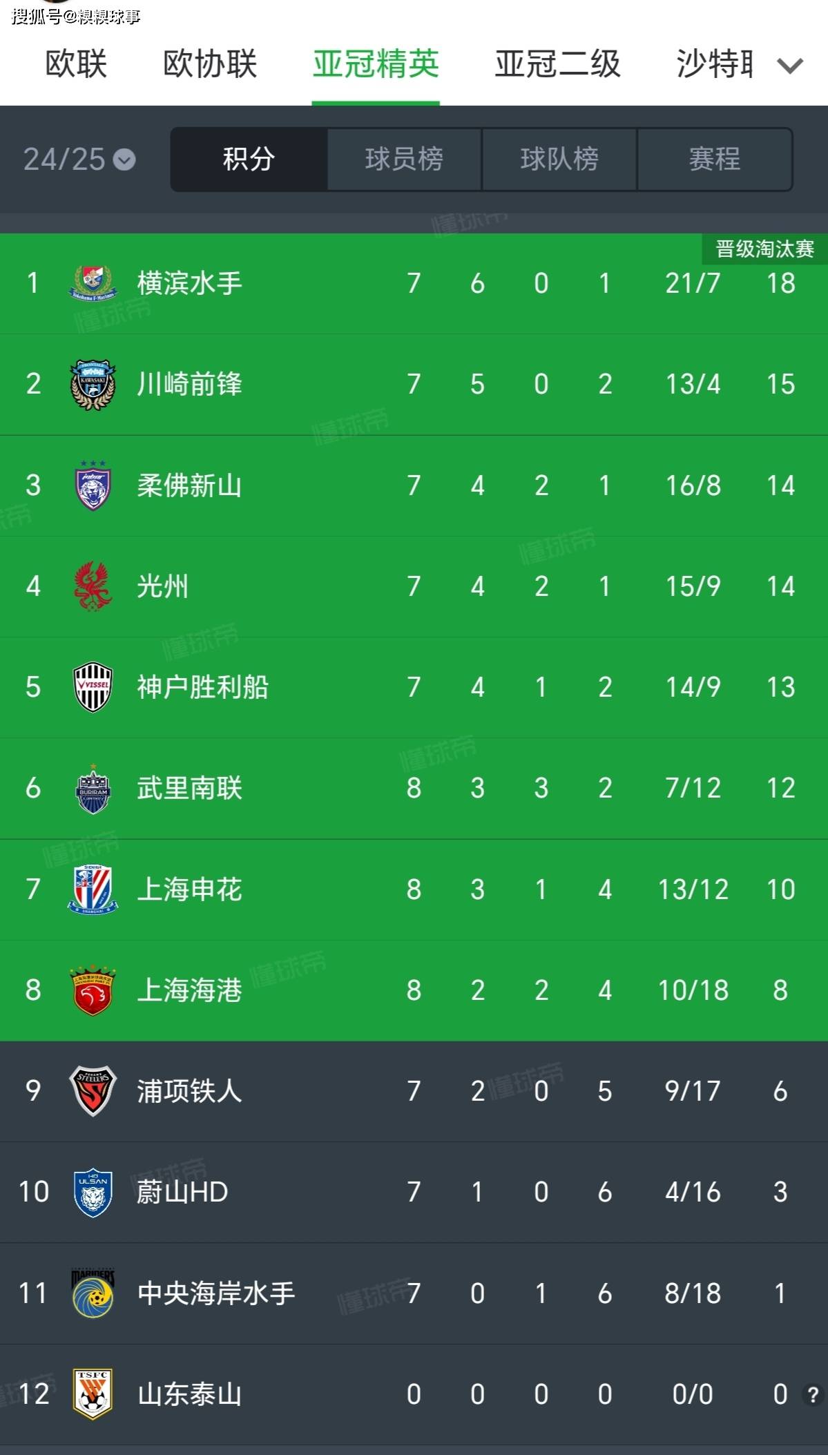 开云体育平台APP-上港客场不敌广州恒大，遇到连败