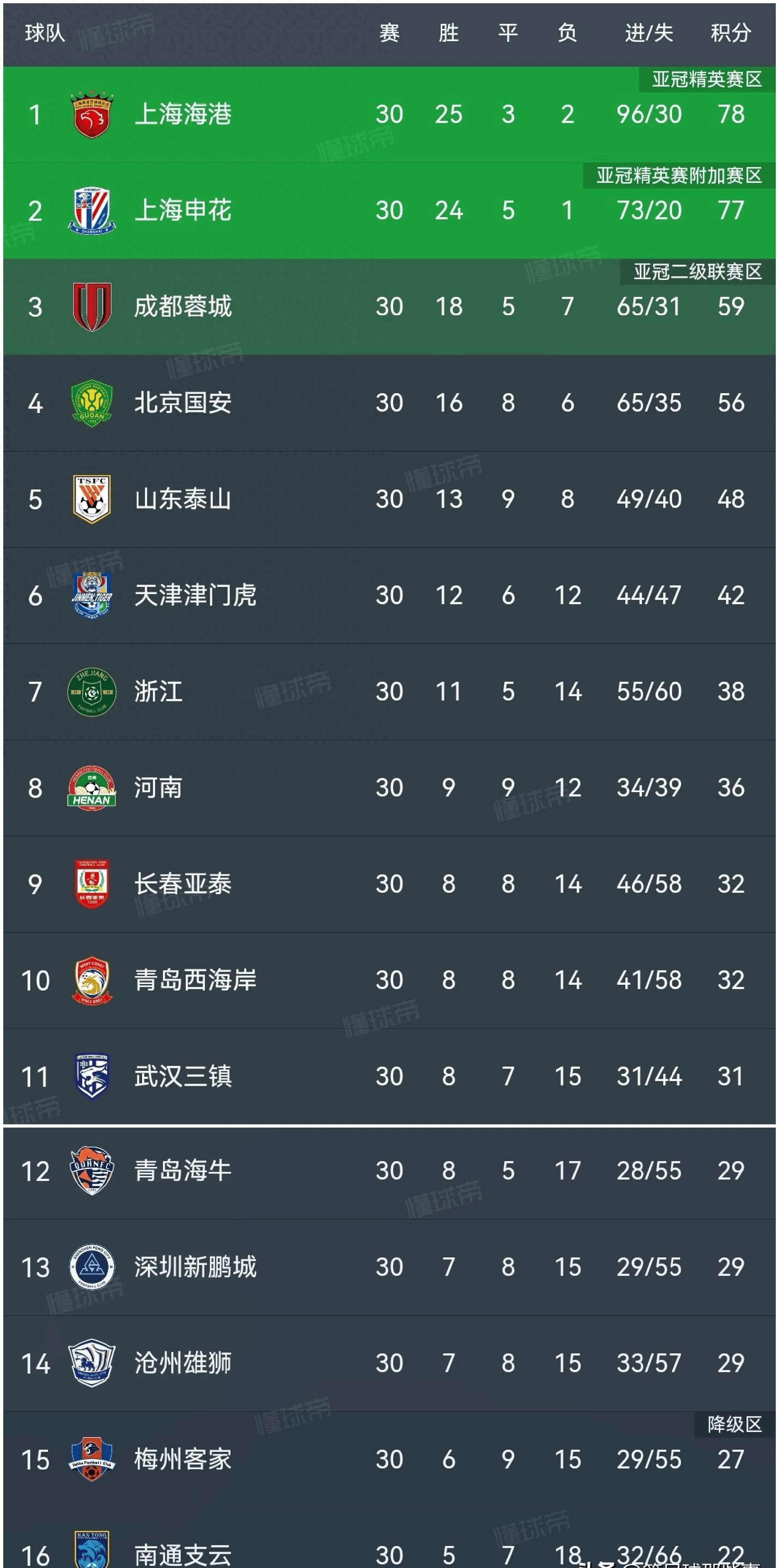 开云APP-包含中超球队遭遇困难，晋级形势岌岌可危的词条