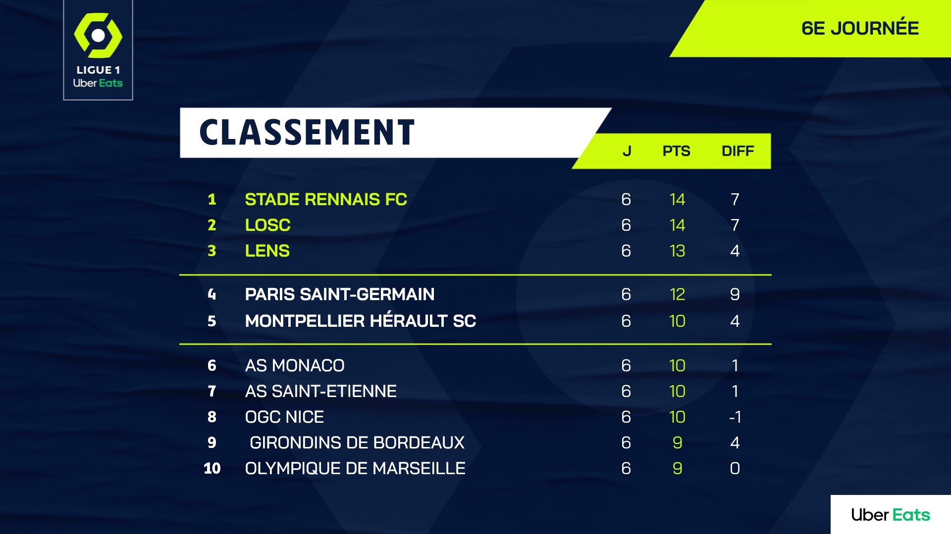 摩纳哥客场告捷，积分榜上升的简单介绍