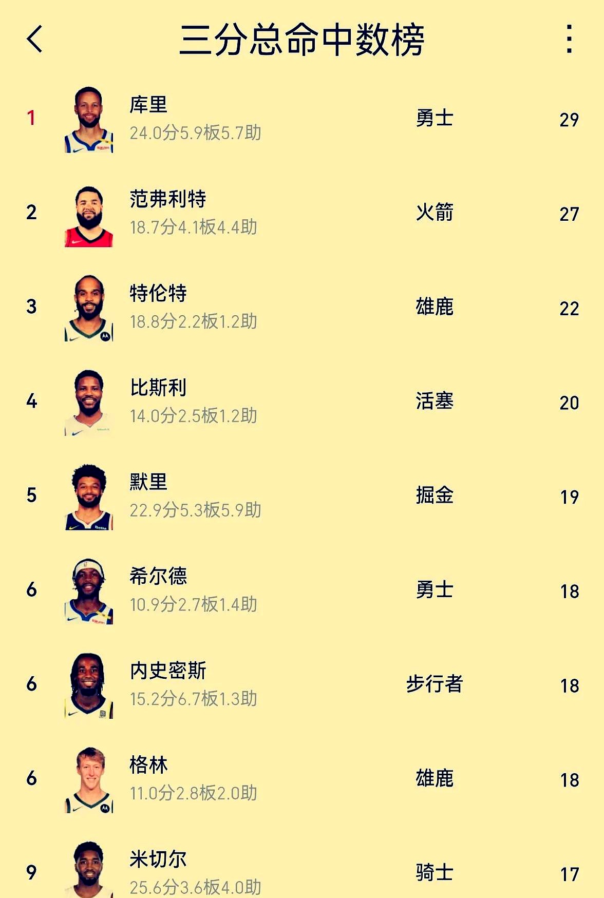 今晚焦点：库里逆转，排名变化的简单介绍