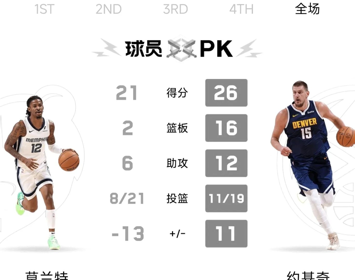 灰熊主场加时淘汰勇士，实力不容小觑的简单介绍